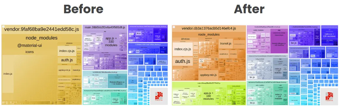 before after material ui