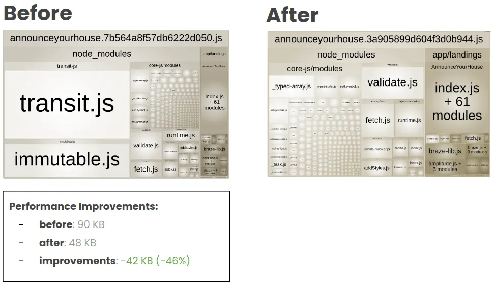 before and after transit.js