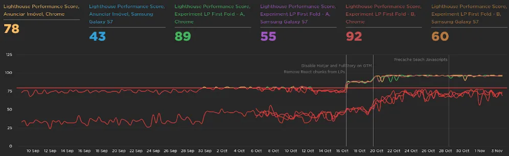 speed-curve-lighthouse-score